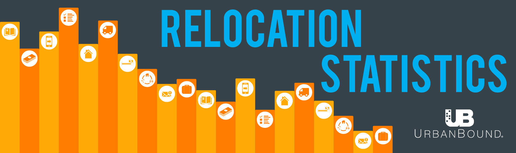 relocation-statistics